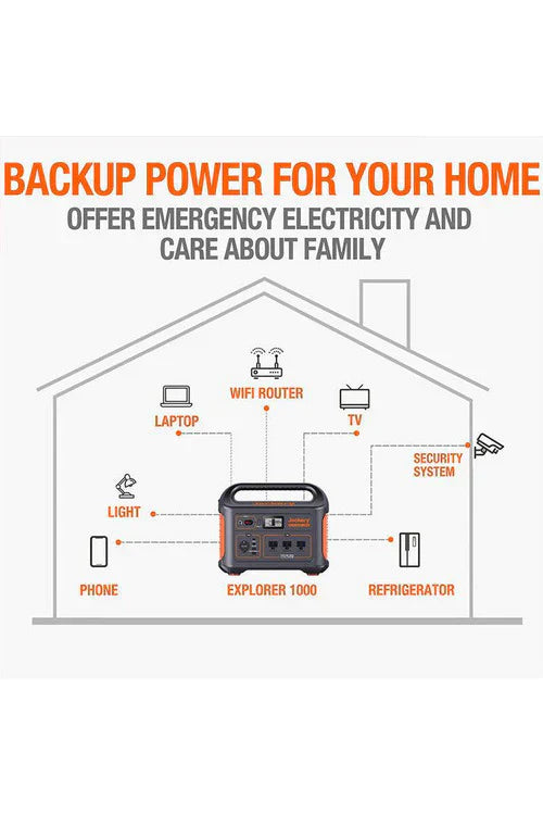 PowerZap™ Portable Power Station